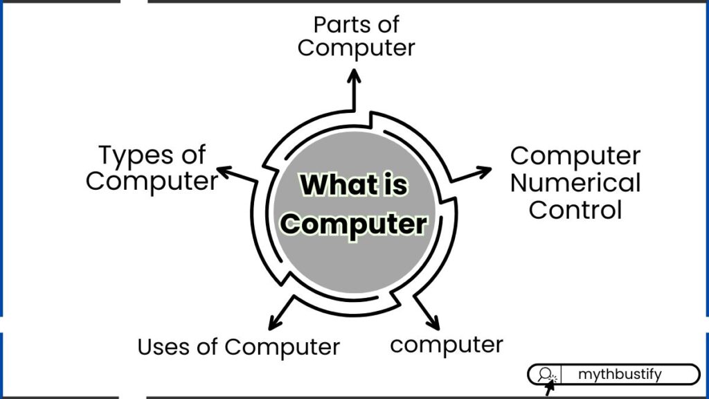 What is Computer?