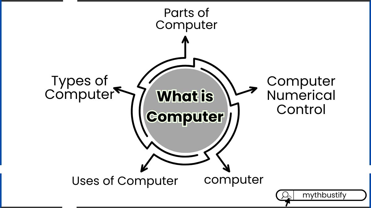 What is Computer?