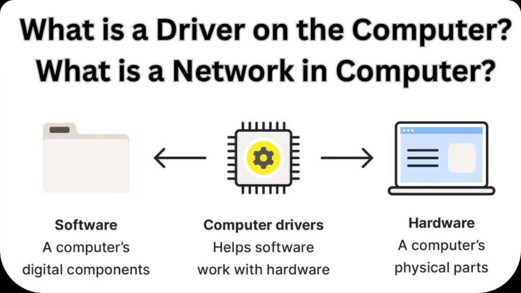 What is a Driver on the Computer? What is a Network in Computer?