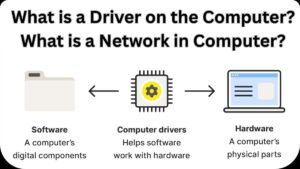 What is a Driver on the Computer? What is a Network in Computer?